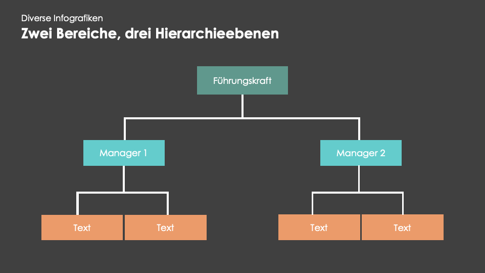 Diverse Infografiken