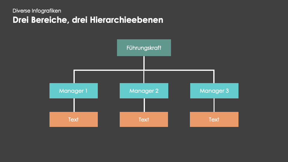 Diverse Infografiken