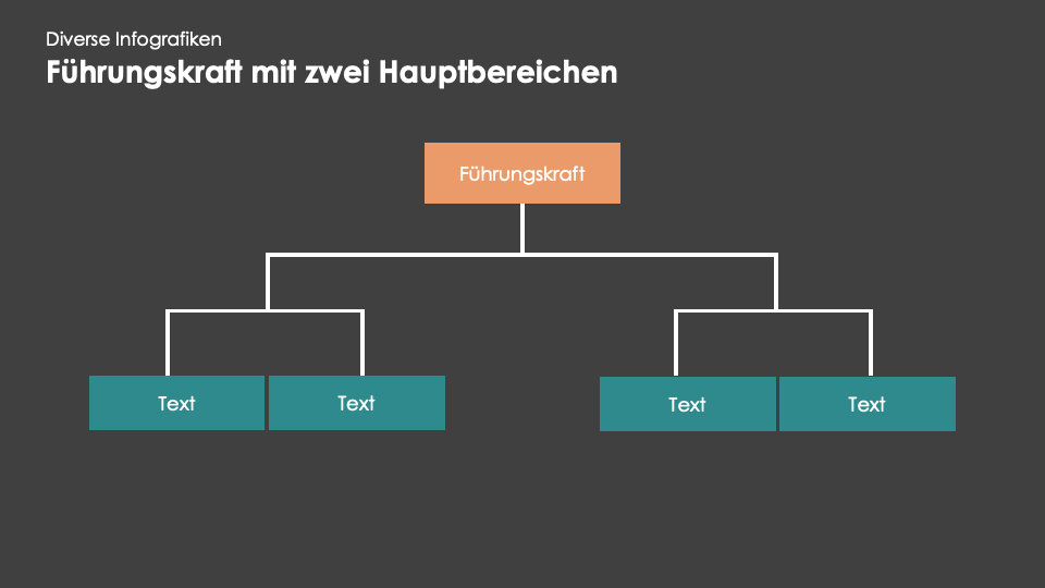 Diverse Infografiken