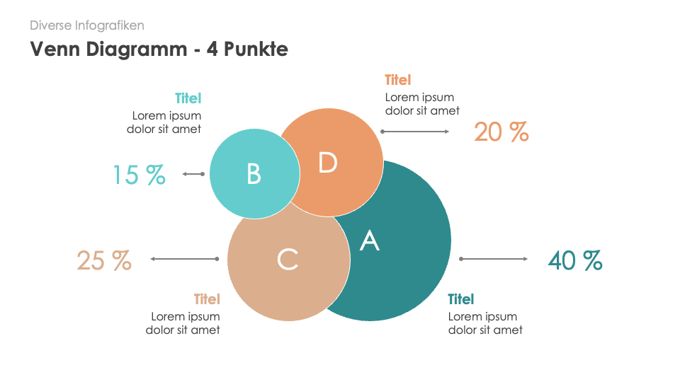 Diverse Infografiken