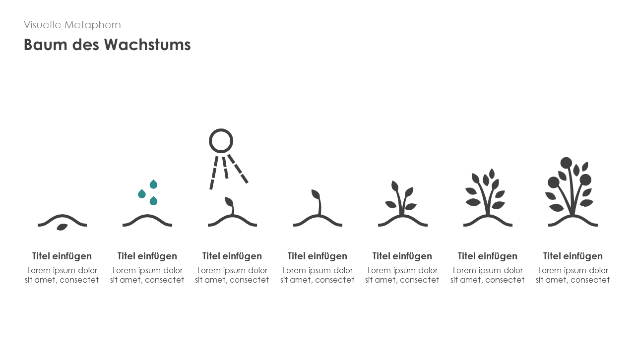 Baum des Wachstums