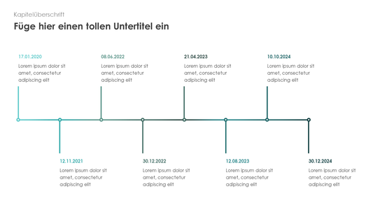 Milestone Chart mit Morph