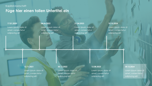 Milestone Chart mit Morph