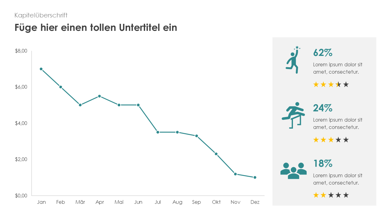 Burndown Chart