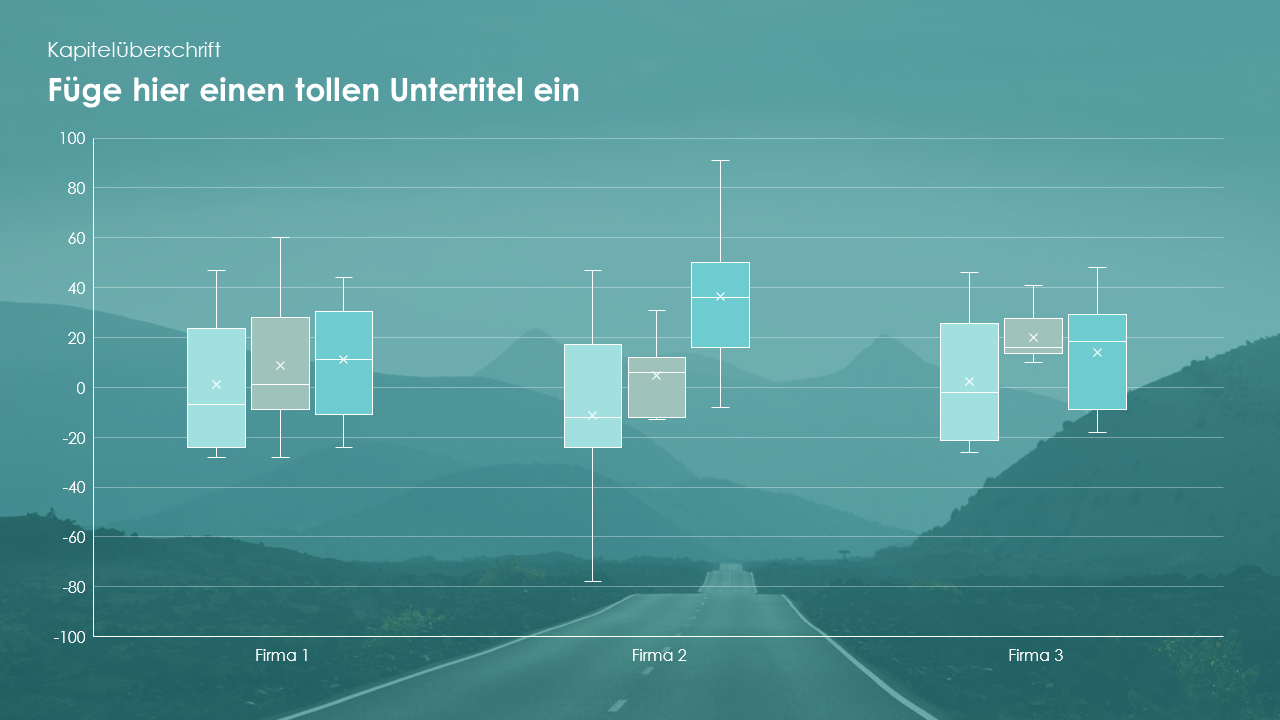 Business Planung 1.0