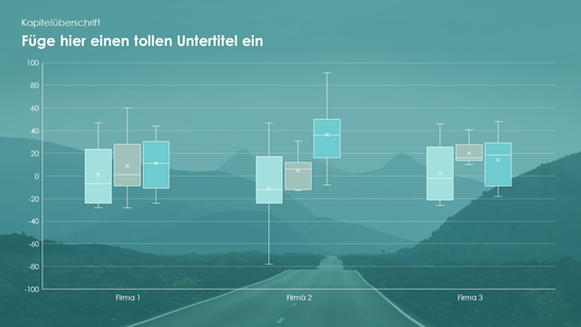 Box Plot