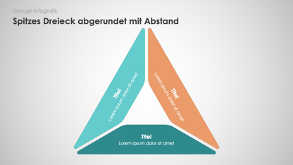 Triangel Infografiken