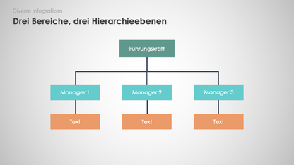 Diverse Infografiken
