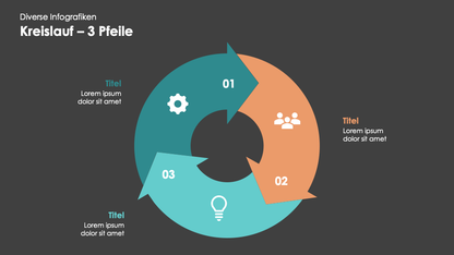 Diverse Infografiken
