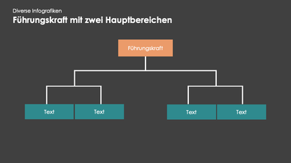 Diverse Infografiken