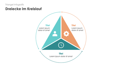 Triangel Infografiken