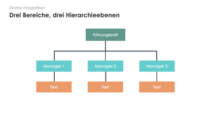 Diverse Infografiken