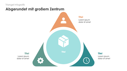 Triangel Infografiken