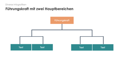 Diverse Infografiken