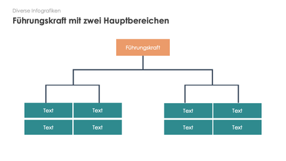 Diverse Infografiken