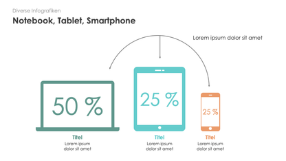 Diverse Infografiken