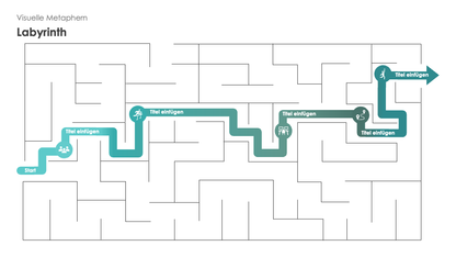 Visuelle  Metaphern