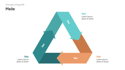 Triangel Infografiken
