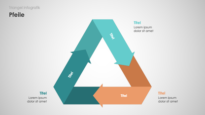 Triangel Infografiken