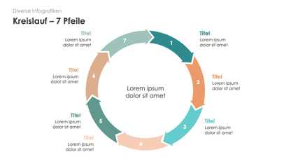 Diverse Infografiken
