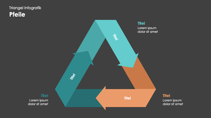 Triangel Infografiken