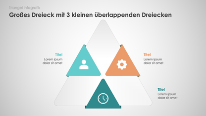 Triangel Infografiken