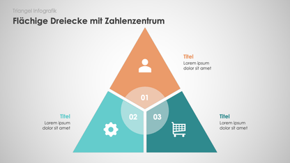 Triangel Infografiken