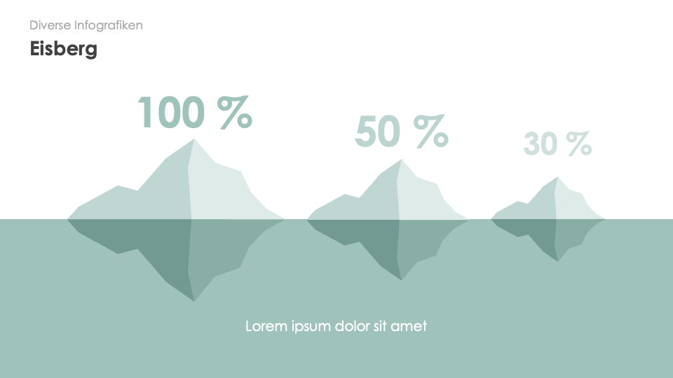 Diverse Infografiken