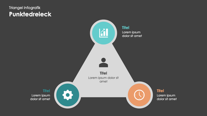Triangel Infografiken