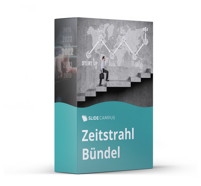 Zeitstrahl Bundle