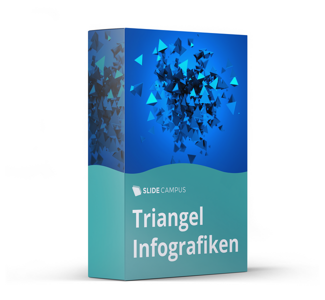 Triangel Infografiken