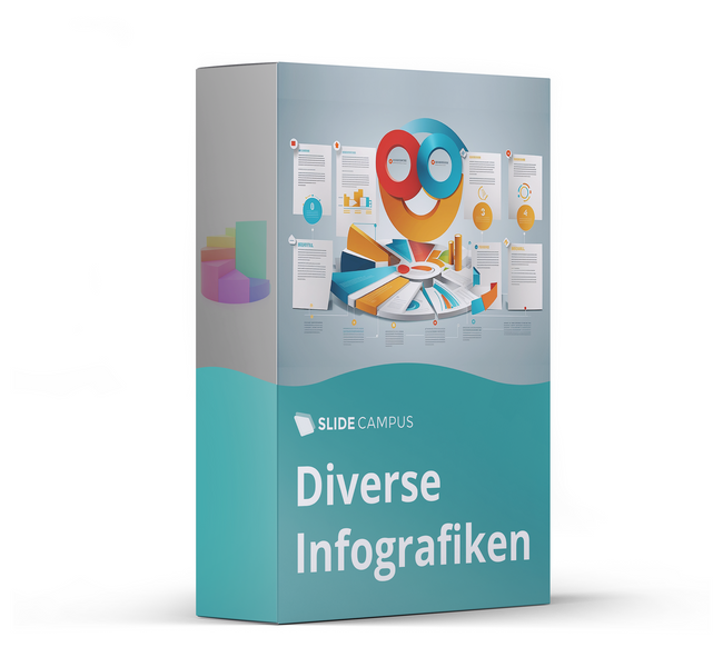 Diverse Infografiken