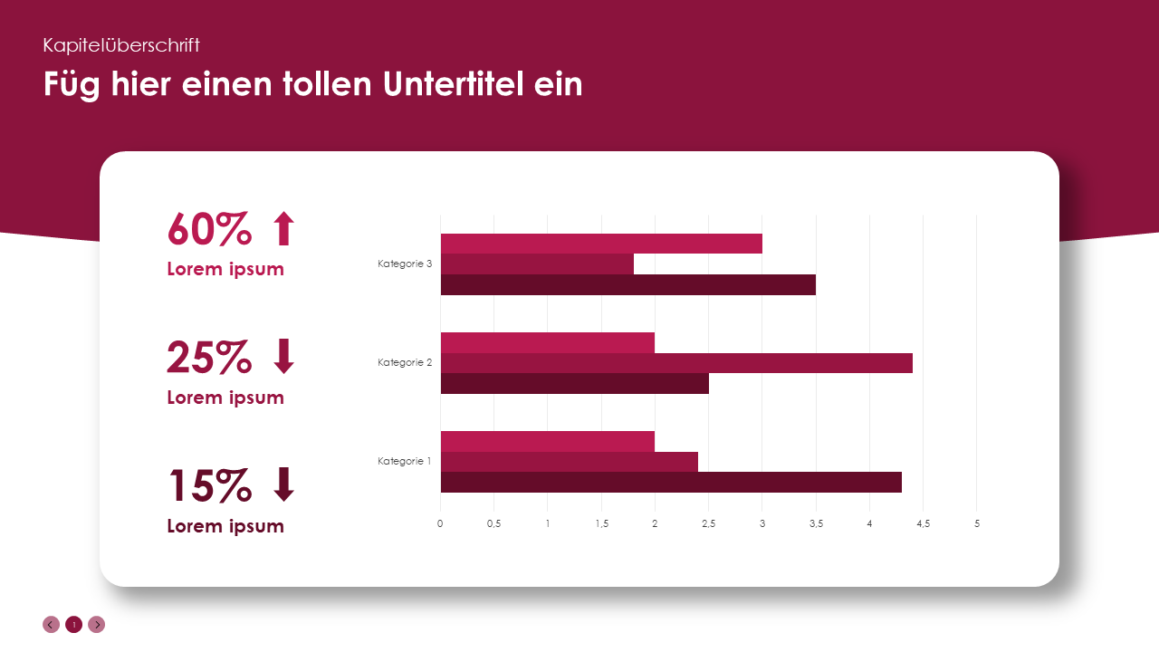 3 Balkendiagramme mit Daten