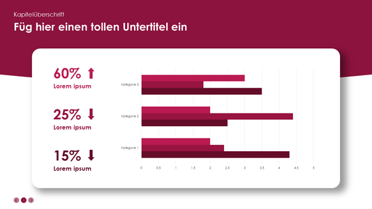 3 Balkendiagramme mit Daten