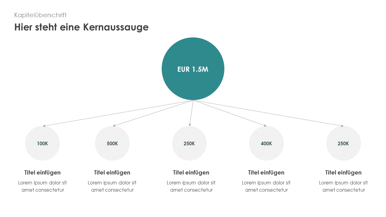 Kreisförmiges Flussdiagramm