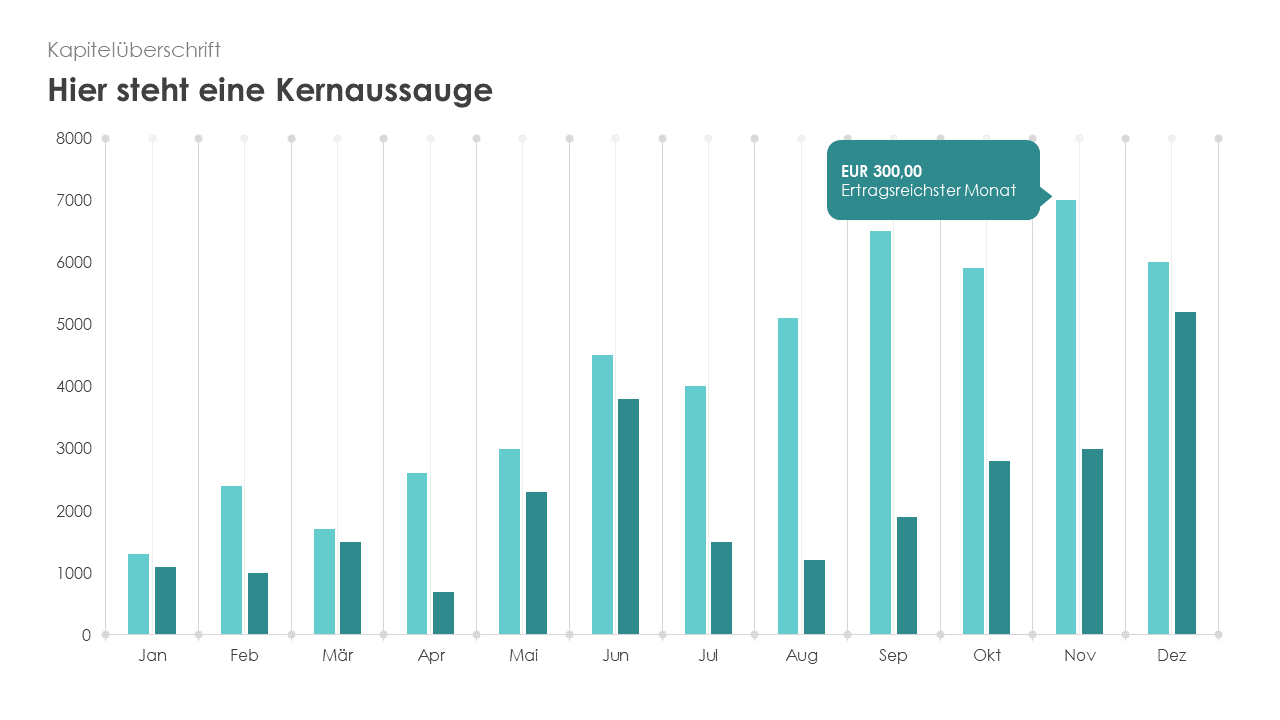 Großes Diagramm mit einem Zeiger