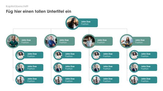 Organigramm mit Mitgliederbildern