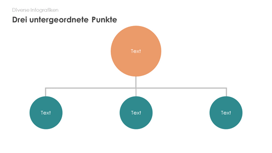 Drei untergeordnete Punkte