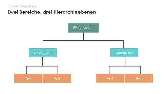 Zwei Bereiche, drei Hierarchieebenen