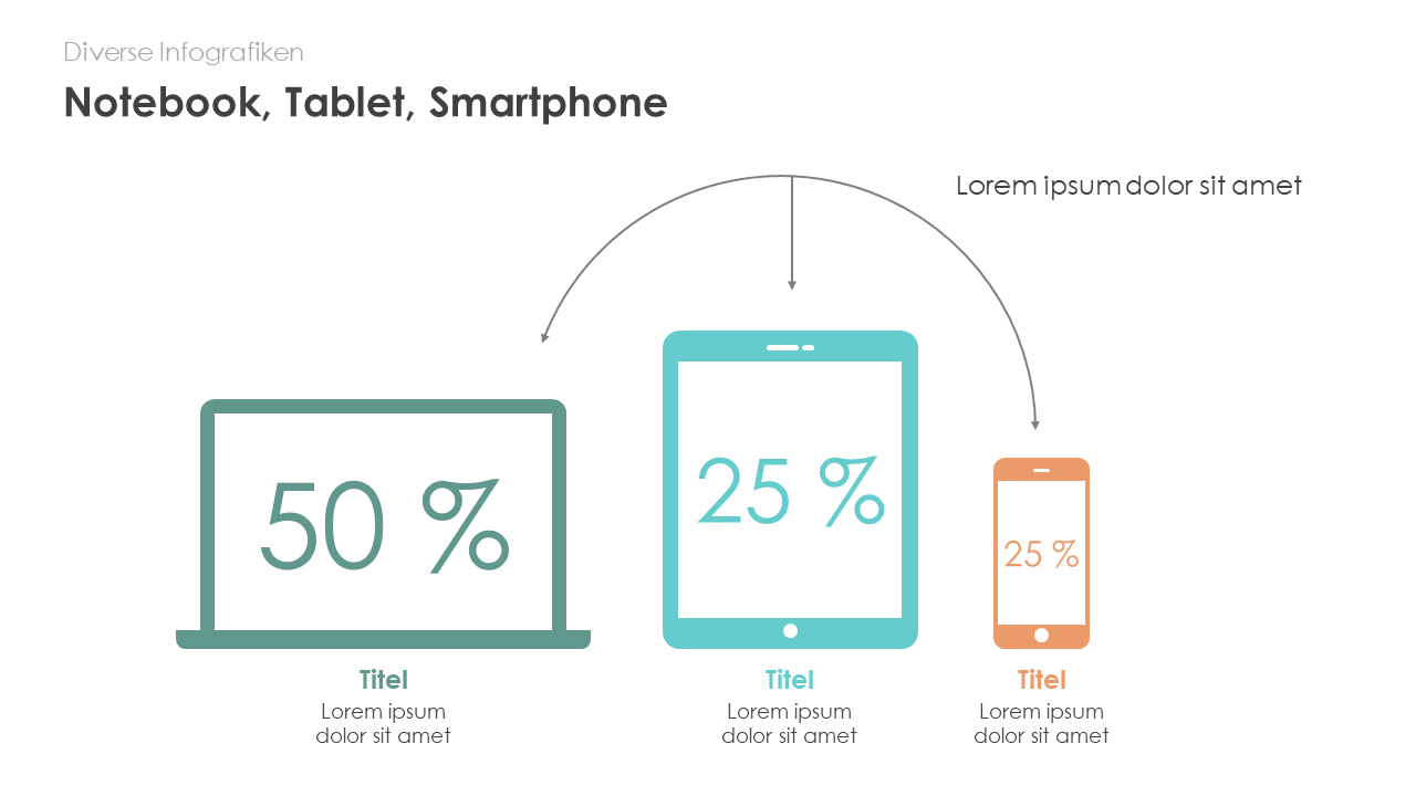 Notebook, Tablet, Smartphone