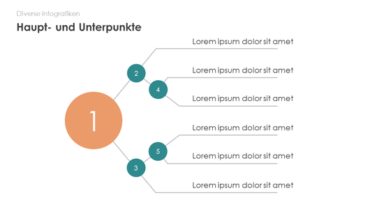 Haupt- und Unterpunkte