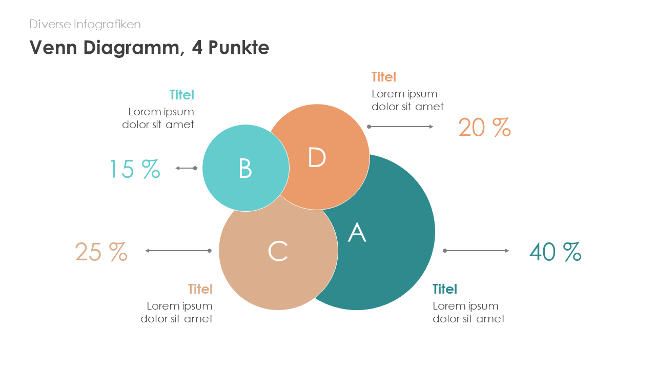 Venn-Diagramm