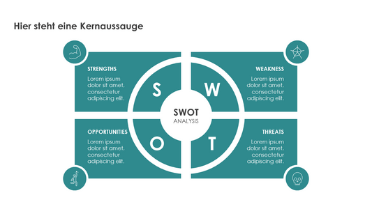 SWOT-Analyse