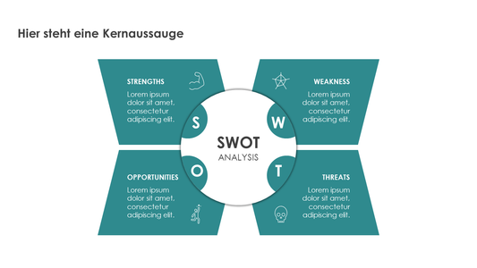 SWOT-Analyse