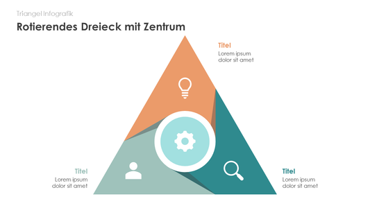 Rotierendes Dreieck mit Zentrum