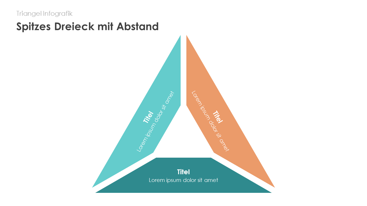 Spitzes Dreieck mit Abstand