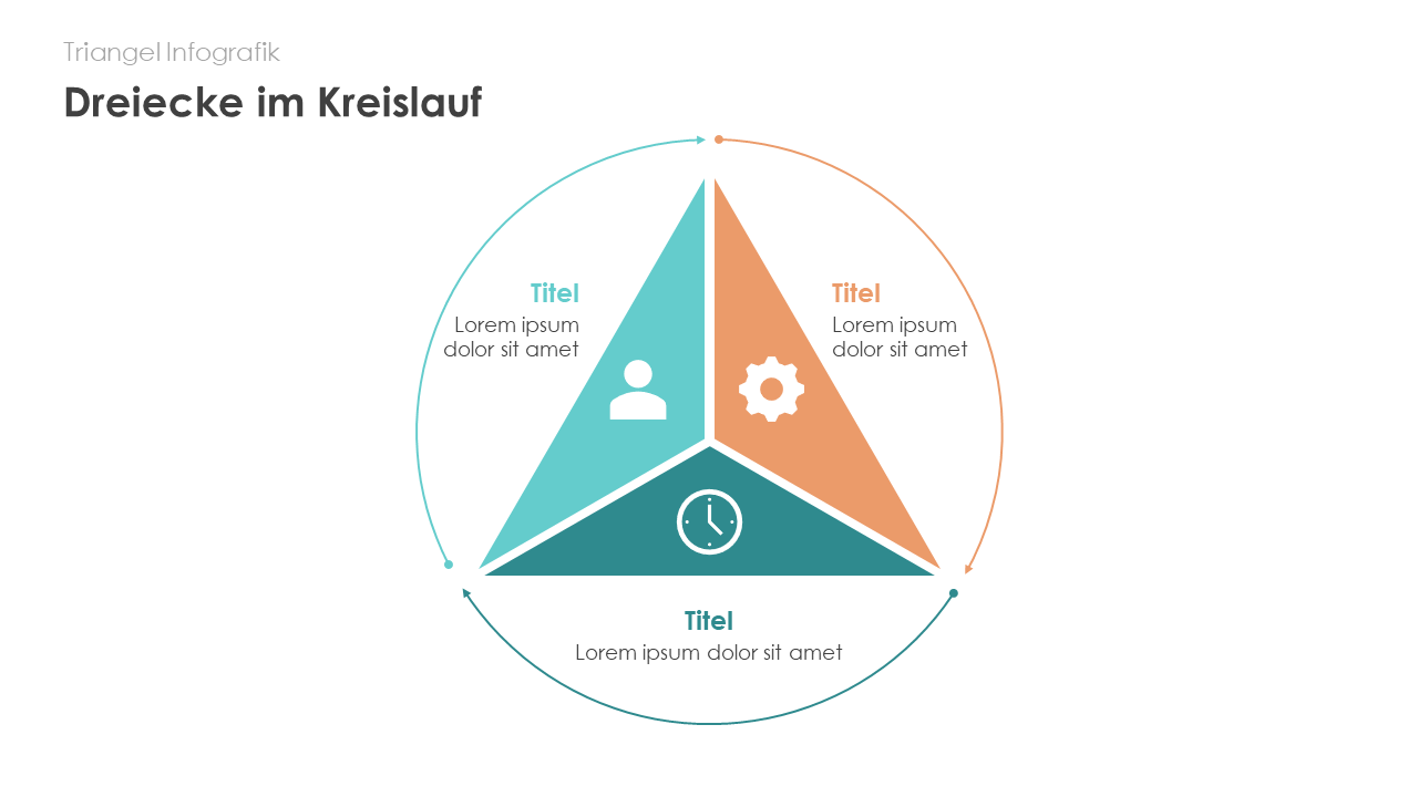 Dreiecke im Kreislauf