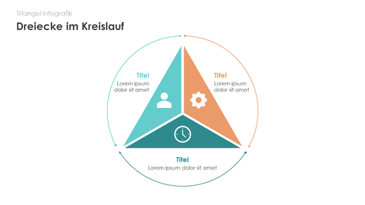Dreiecke im Kreislauf