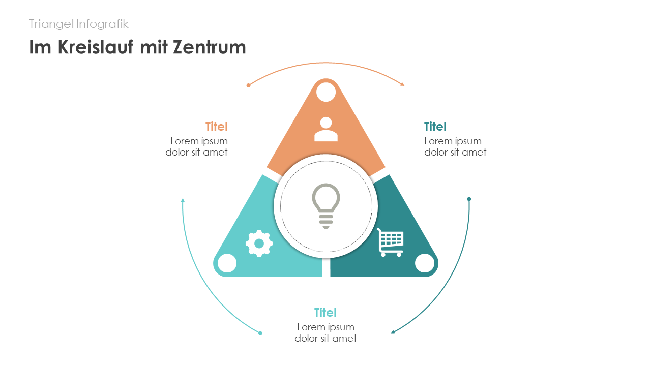 Im Kreislauf mit Zentrum