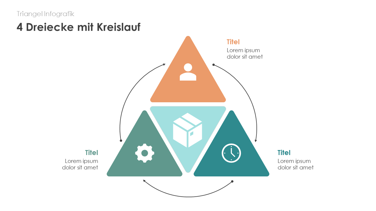 4 Dreiecke mit Kreislauf